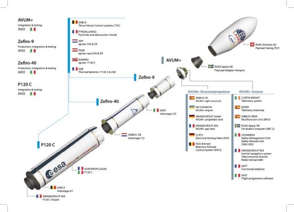 Дебютный пуск Vega-C завершился успехом