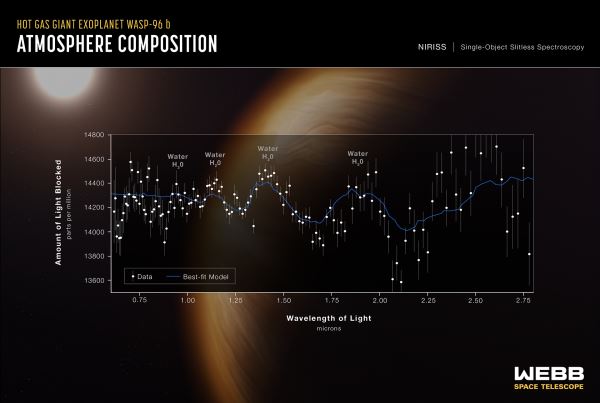 NASA опубликовала поразительные снимки James Webb